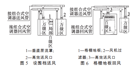 制藥潔凈廠房百級(jí)凈化車間空氣處理方式 制藥潔凈廠房百級(jí)凈化車間空氣處理方式
