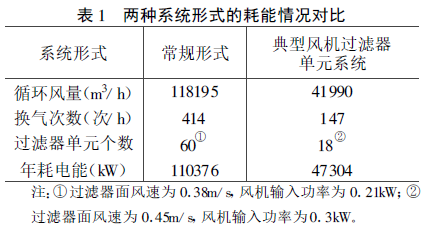 百級潔凈車間氣流組織的優(yōu)化方法 百級潔凈車間氣流組織的優(yōu)化方法