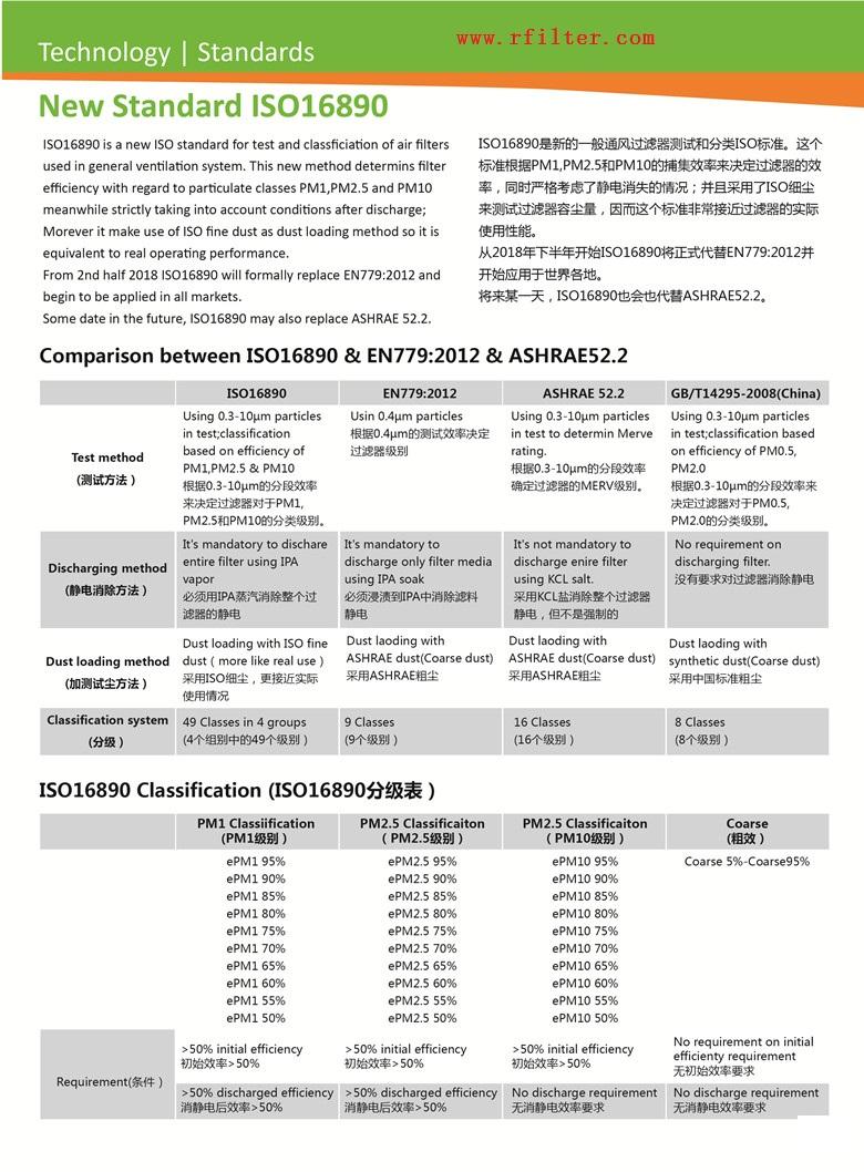 ISO16890空氣過濾器分級新標準(空調(diào)過濾網(wǎng)等級劃分) ISO16890空氣過濾器分級新標準(空調(diào)過濾網(wǎng)等級劃分)